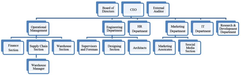 company hierarchy structure